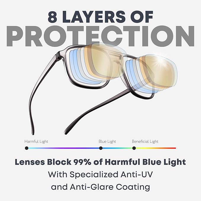 Prospek Blue Light Glasses for Women and Men SHADOW Lightweight Frame for Computer with Anti-glare to Reduce Eyestrain
