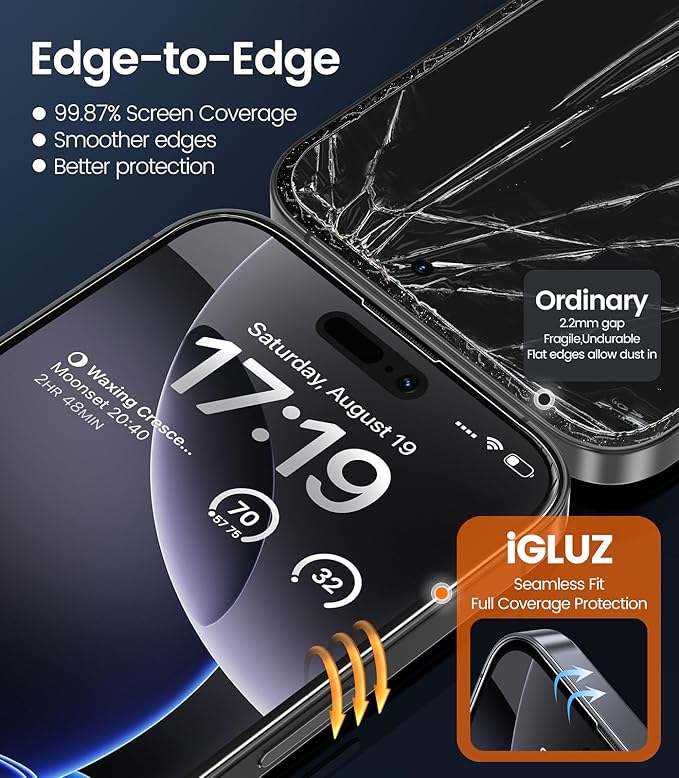 iGluz 4+2 Pack for iPhone 16 Pro Max Privacy Screen Protector with Camera Lens Protector[Easy Install & Bubble Free] 9H+ Tempered Glass iphone 16 Pro Max[True 25% Anti Spy] for Apple 6.9"(2024)