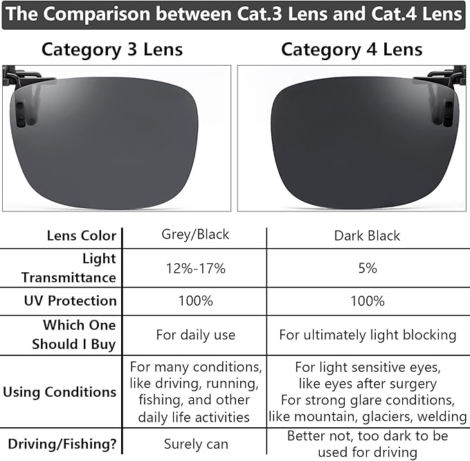 Polarized Clip-on Flip Up Metal Clip Rimless Sunglasses for Prescription Glasses