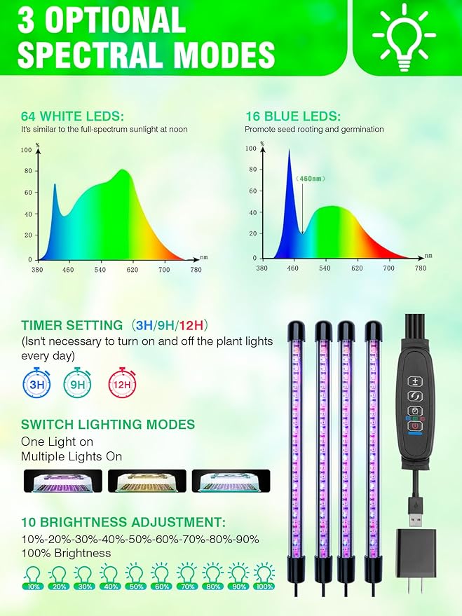 Self-Watering Seed Starter Tray with Grow Light, 80-Cell Plant Starter Trays Seed Starter Kit, Seed Starter Tray for Seed Starting, Plant Germination & Seedling Growing, 2 Pack