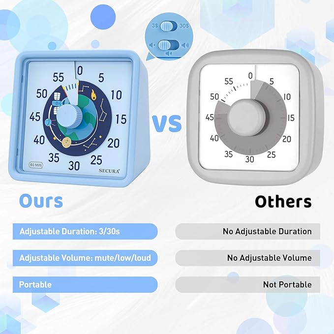 Secura 60-Minute Visual Timer for Kids, Time Clocks, Countdown Timer for Office Kitchen, Classroom Timer for Kids, Silent Time Management Tool (Blue & Blue)