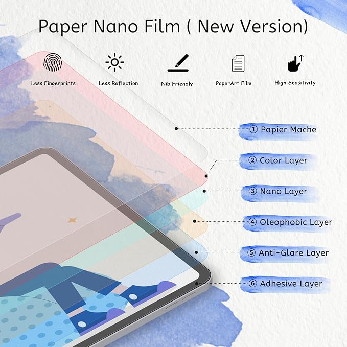 MOBDIK 2 Pack Paperfeel Screen Protector Compatible with iPad Pro 11 M5 2025 / M4 2024 New Version Crafted for Natural Writing, Less Reflection, Nib Friendly, with Easy Installation Kit