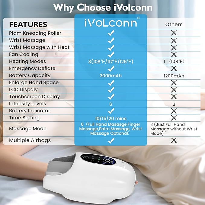 Hand Massager with Heat and Compression, 6 Modes 6 Intensities Hand Massage with Kneading Roller, Hand Massager for Arthritis and Carpal Tunnel, Birthday Gifts for Women/Men