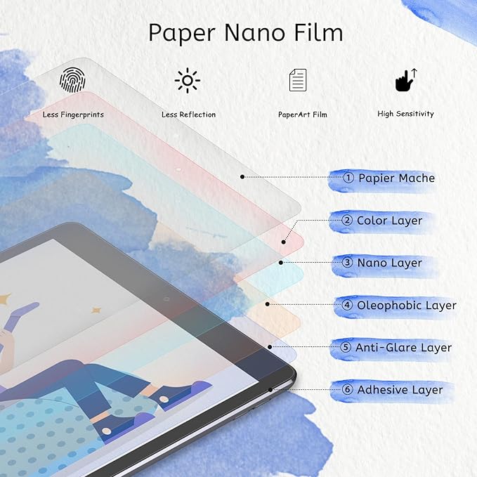 MOBDIK 2 Pack Paperfeel Screen Protector Compatible with iPad 9/8/7 (10.2 Inch, 2021/2020/2019, 9th/8th/7th Generation), Crafted for Natural Writing, Anti Glare with Easy Installation Kit