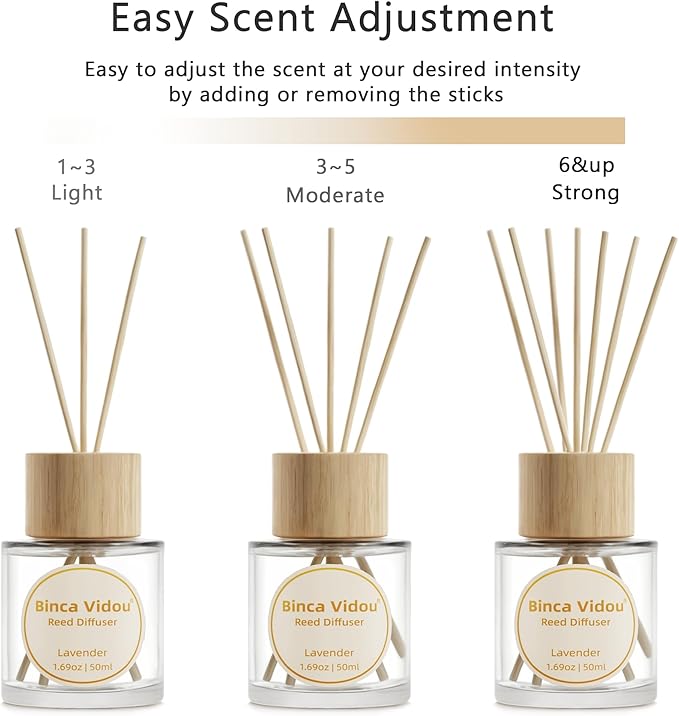 Reed Diffuser Set, Binca Vidou Lavender Orange & Lemon Natural Scent Oil Diffusers with Sticks for Home Office Bathroom Aromatherapy Decor 1.69oz x 2