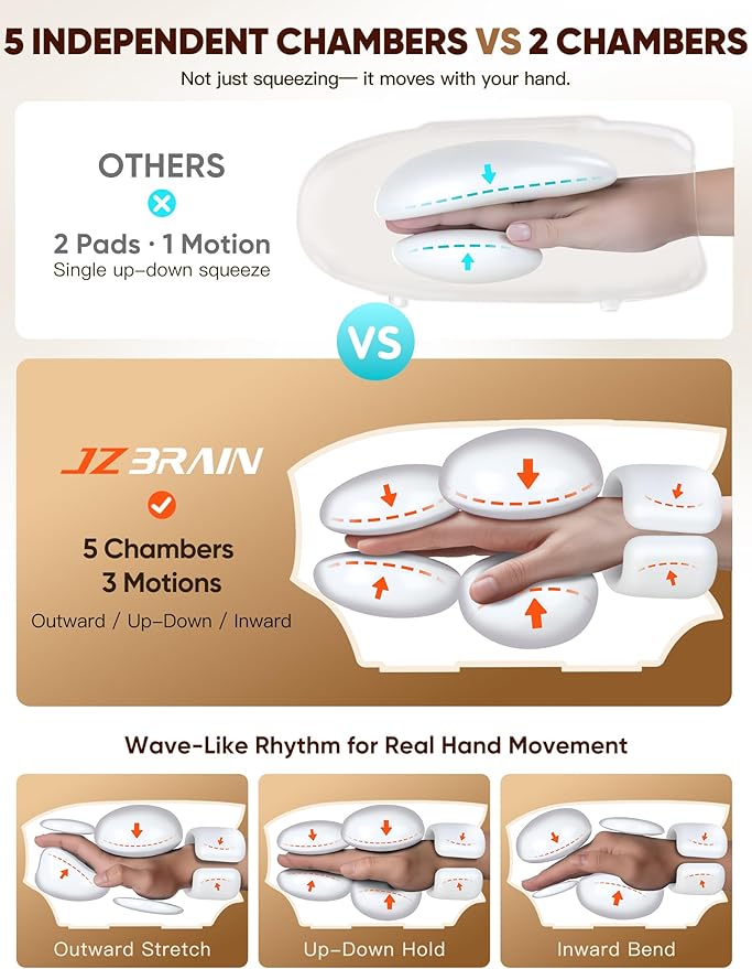 Hand Massager with Heat and Compression : Cordless Heated Full Hand Massager for Palm, Fingers, and Comfort Relief – 4 Modes 6 Intensities, Portable Rechargeable