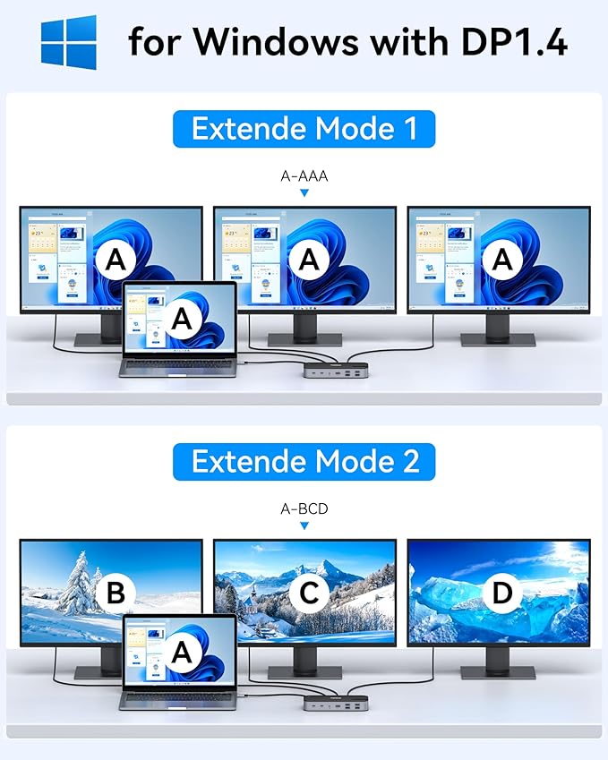 Selore USB C Dock 3 HDMI, Docking Station Dual Monitor,16 in 1 Laptop Docking Station 3 Monitors with Triple HDMI,10G USB A/C 3.1,100W PD,SD/TF,Ethernet,USB C Hub,USB C Dongle for Windows Mac