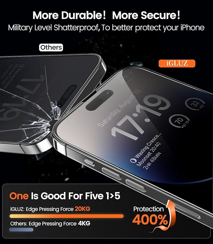 iGluz 4+2 Pack for iPhone 14 Pro Privacy Screen Protector with Camera Lens Protector 6.1 inch,9H+Tempered Glass[12FT Military Grade Shatterproof &100% Anti-Spy],3D Micro-Curved Edges[Longest Durable]