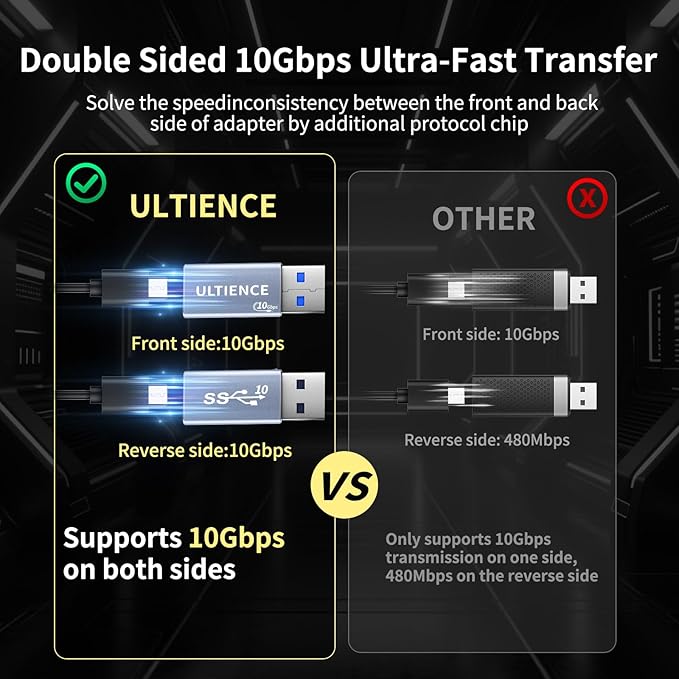 10Gbps Double Sided USB to USB C Adapter, Type C Female to USB 3.2 Male Adapter - 60W Fast Charging for iPhone 16 15 14 Plus Pro Max, Laptop, Samsung Galaxy S24 23, Car