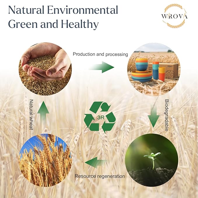 Wheat Straw Dinnerware Set of 32, Unbreakable Dinner Plates and Bowls Dishes Sets Service for 8,Dishwasher Safe Dinnerware Sets for Kitchen and Camping.Vibrant Series