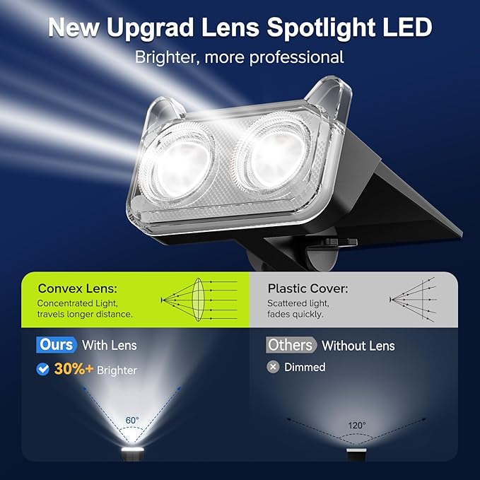 LETMY Solar Spot Lights Outdoor Waterproof with Bigger LED, Auto ON/Off 135°Adjustable Solar Lights Outdoor, 2-in-1 Wall Lights & 2 Modes Landscape Spotlights for Tree Yard Pathway Garden Decor 2Pack