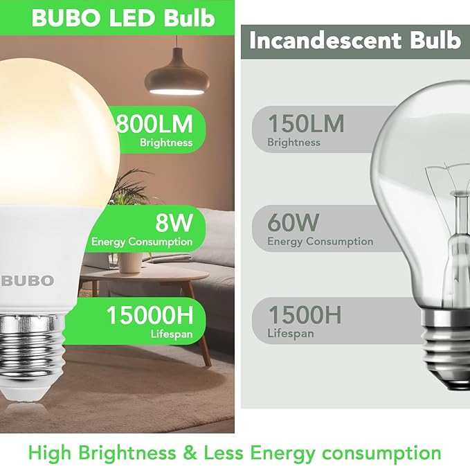 BUBO 36 Pack A19 LED Light Bulbs, 60 Watt Equivalent LED Bulbs, Warm White 3000K, 800 Lumens, E26 Standard Base, Non-Dimmable, 8W Warm White LED Bulbs for Bedroom Living Room Home Office