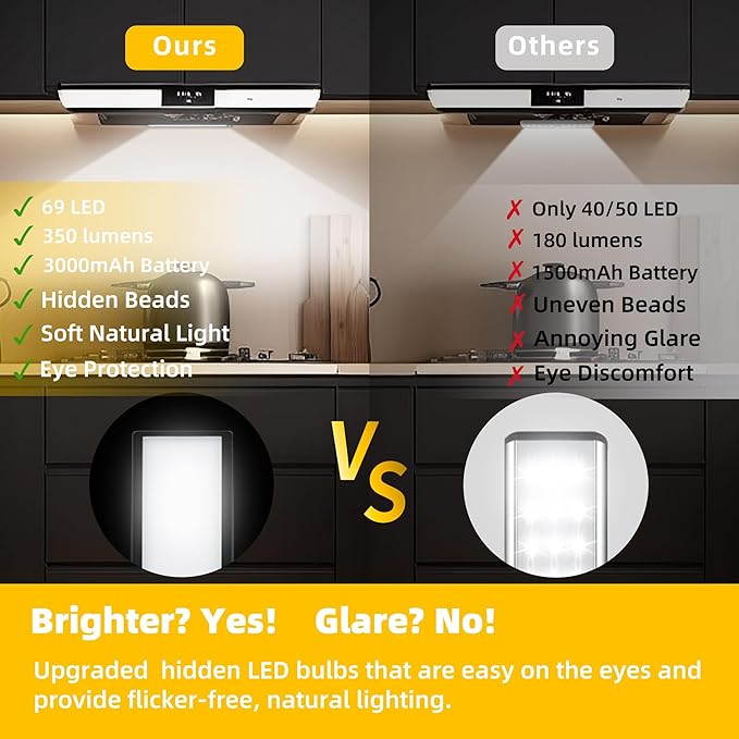 69 LED Under Cabinet Lights Indoor 4 Pack, 3000mAh Rechargeable Battery Operated Lighting, Wireless Motion Sensor Closet Lights, Under Counter Lights for Kitchen