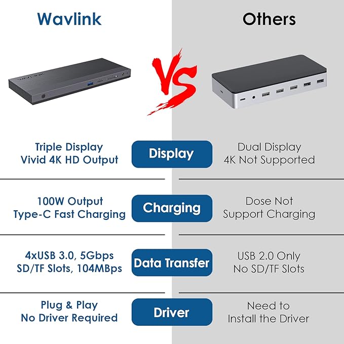 Laptop Docking Station, Docking Station 3 Monitors with 2* DP+HDMI, 130W PD Charger, 4* USB 3.0, Audio, Gigabit Ethernet, TF/SD for Lenovo,HP,Dell, Windows System Computer