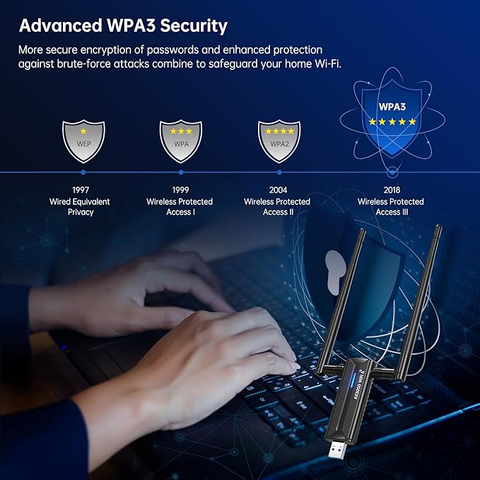 USB WiFi 6E Adapter AX3000M, USB 3.0 WiFi Adapter for Desktop PC Dongle 802.11AX Tri-Band 6G/5G/2.4G Dual 5dBi Support OS Windows 11/10 64bits (U Disk Included)