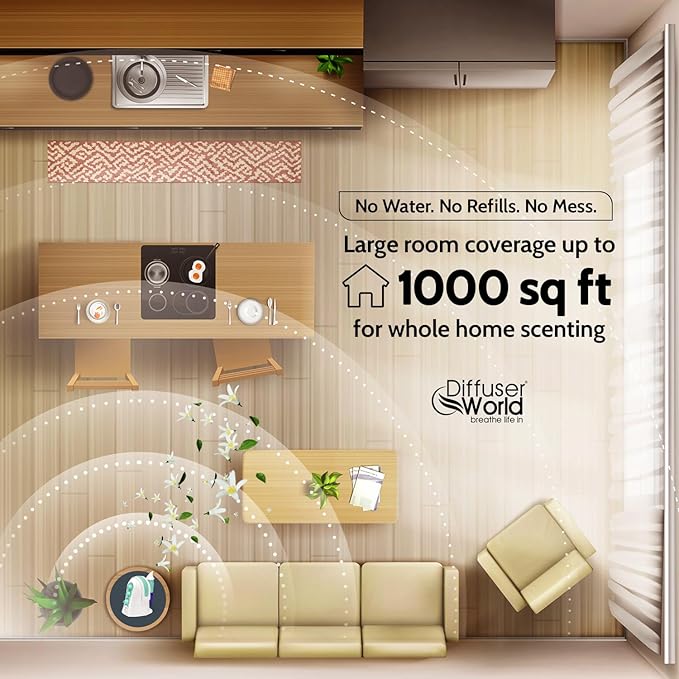 Waterless Diffuser for Essential Oils 12V Aroma-Ace™, Made in USA Green Aroma Atomizer Waterless Essential Oil Diffusers for Home Large Room, Air Aromatherapy Home Scent Diffusers