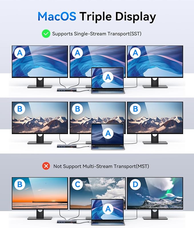Dual HDMI Docking Station 3 Monitor,USB C Laptop Docking Station with 65W Power Adapter,2 HDMI Port,Displayport,USB 3.1/USB-C Data, Ethernet, Audio,SD&Micro SD Slot,PD Charging for Dell XPS/HP/Lenovo