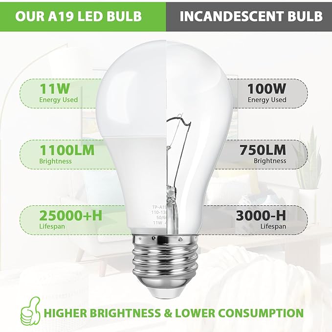 4-Pack A19 Light Bulbs, 100W Equivalent LED Bulb, Neutral White 4000K 1100LM 11W, Non-Dimmable E26 Base Bright Lighting, CRI 85+, No Flicker