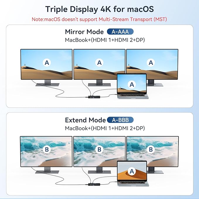 USB C Hub USB C Docking Station Dual Monitor14-IN-1 Triple Display Multiport Adapter with 2*HDMI +DP + 5*USB-A/C 10Gbps Ports+Ethernet+SD/TF Laptop Docking Station for HP/Dell/Lenovo/Thinkpad (Black)