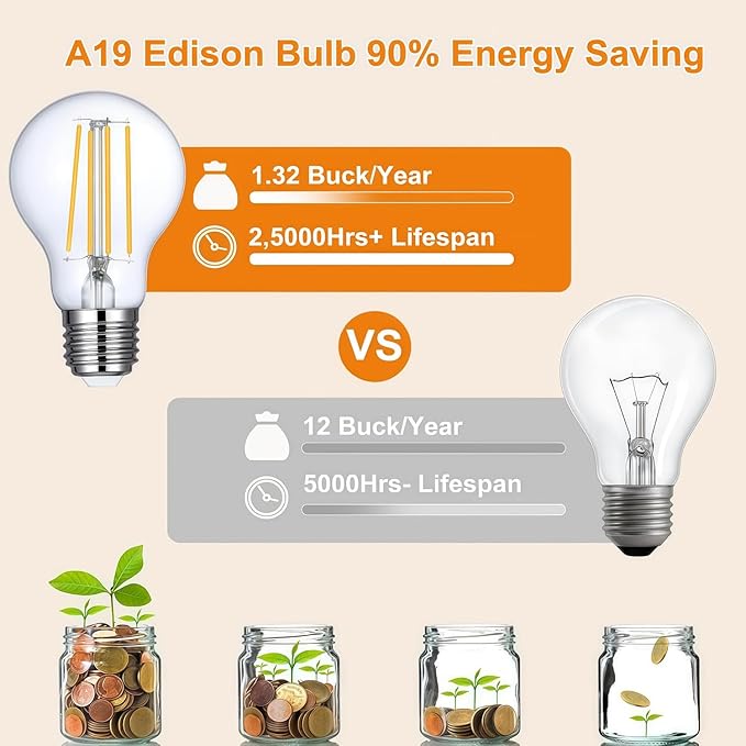 Vinaco A19 Dimmable LED Bulb 2700K Warm White, 4 PCS A19 Edison Bulb, 8W Equal 60W Clear Light Bulbs, Long Lasting 806LM Edison Bulbs E26 LED CRI85+ for Living Room, Chandelier