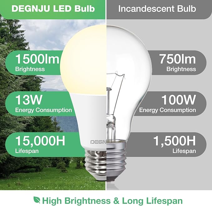 A19 LED Light Bulbs 100W Equivalent 2700K Soft White, 1500 Lumens, E26 Base, Non-Dimmable, 13W Bright White for Bedroom Home Office, 6 Pack