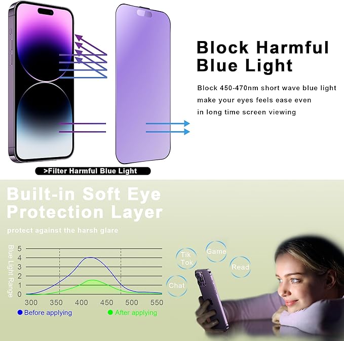 (2-Pack Anti Blue Light Matte Screen Protector for iPhone 14 Pro Max/15 Plus/16 Plus (6.7-Inch),9H Tempered Glass,Anti-Glare,Full Coverage,Anti-Fingerprint,Auto Dust Removal,Bubble-Free