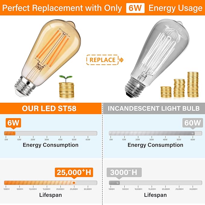 MAXvolador 12-Pack Dimmable Vintage LED Edison Bulb 60W Equivalent, 6W 850Lumens Amber Warm 2200K ST58 Antique Filament Light Bulbs, E26 Base