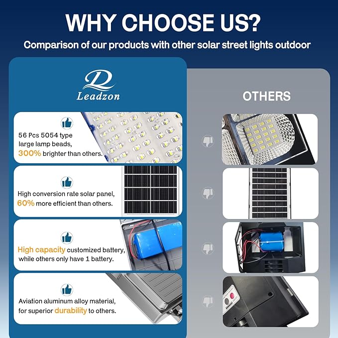 9500w Solar Street Lights Outdoor Waterproof, 450000LM Super Bright LED Beads Commercial Solar Flood Lights with Remote Control for Patio, Street, Court and Parkling Lot