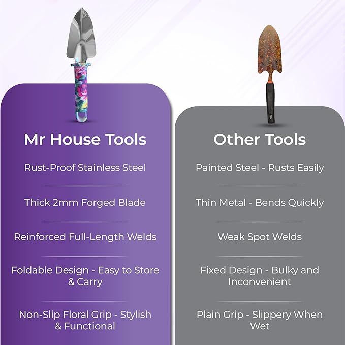 Gardening Tools Set 12-Piece Garden Tool Set – Rust-Resistant Stainless Steel Hand Tools, Gardening Kit with Heavy Duty Folding Shovel, Floral Handles & Durable Carry Case, for Women