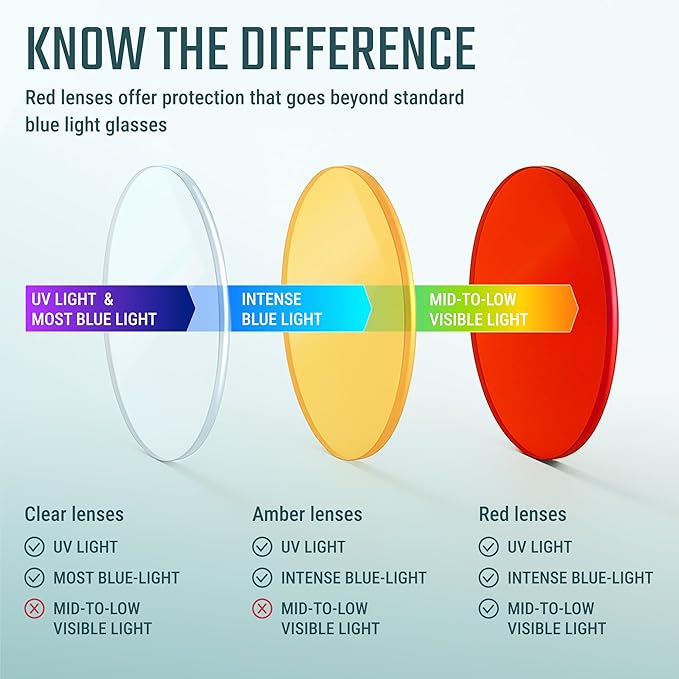 Carbon Blue Light Blocking Glasses Men for Computer, Gaming, Metal Frame Green Light Protection Night Driving Glasses for Man