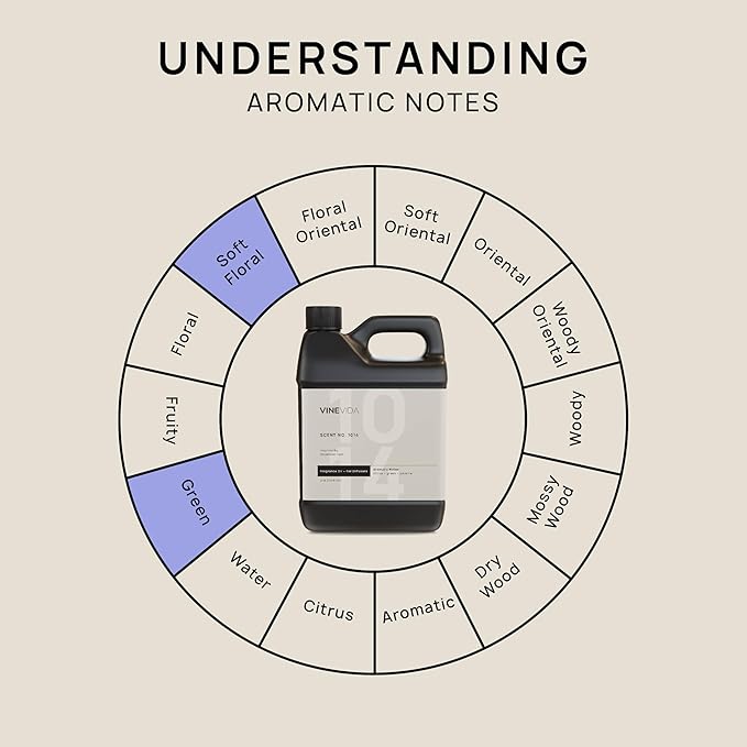 VINEVIDA (32oz) Hotel Fragrance Collection Diffuser Oil - Cold Air Diffuser - Marriott-Inspired Scent No.1014