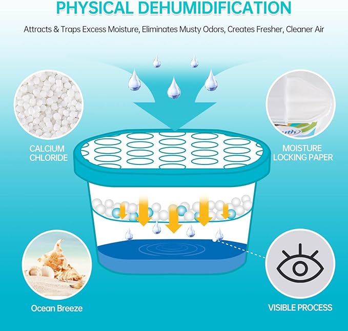 NATRUTH Moisture Absorbers 6 pack, 12.5Oz Portable Humidity Absorber Boxes for Your Bathroom, Closet & Car, Dehumidifier with Ocean Fragrance