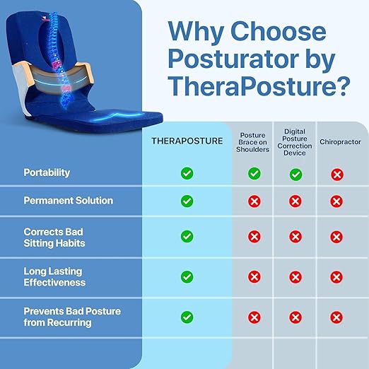The Posturator - Posture Corrector with Pelvis-stabilizer, Spine-guide, Memory Foam - Men & Women | Corrects and Maintains Posture, Improved Thoracic supports, One-size, Lightweight & Portable