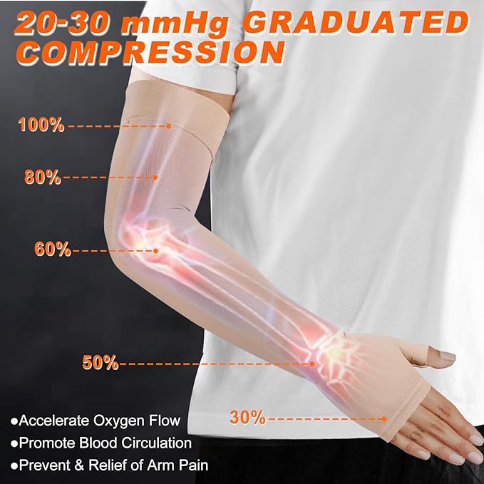 Hiball Lymphedema Medical Compression Arm Sleeve with Gauntlet, 20-30 mmHg Graduated Compression Full Arm Support for Women Men, Long Pressure Arm Hand Brace for Arthritis, Bursitis, Edema, Nerve Pain