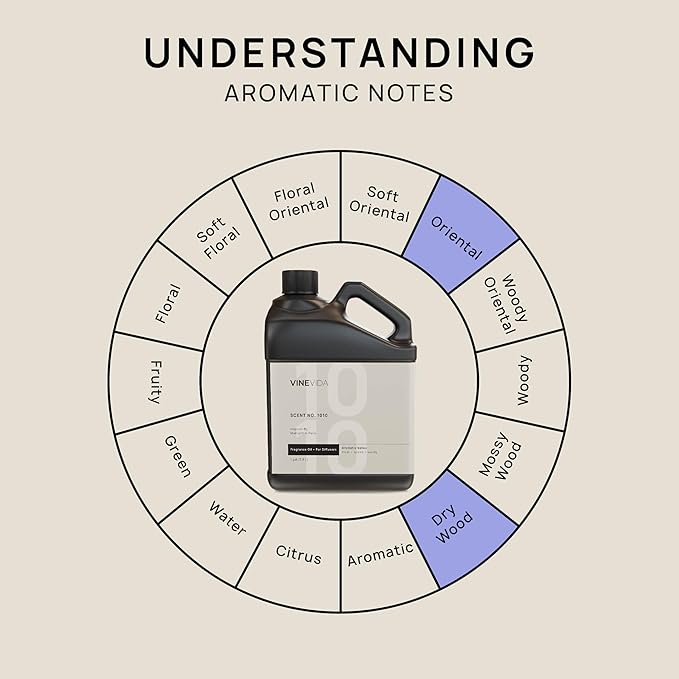 VINEVIDA (128oz) Hotel Fragrance Collection Diffuser Oil - Hotel Scents Diffusers for Home - Cold Air Diffuser Oil - Hotel Scent Essential Oil - Scent No.1010 Inspired by Hotel Costes