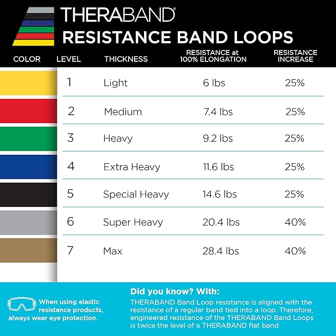 THERABAND Resistance Band Loop Set, Resistance Bands for Kids, Band Loop Kit for Workouts, Beginner to Advanced Levels for Exercise, Rehab, Physical Therapy, & Stretching
