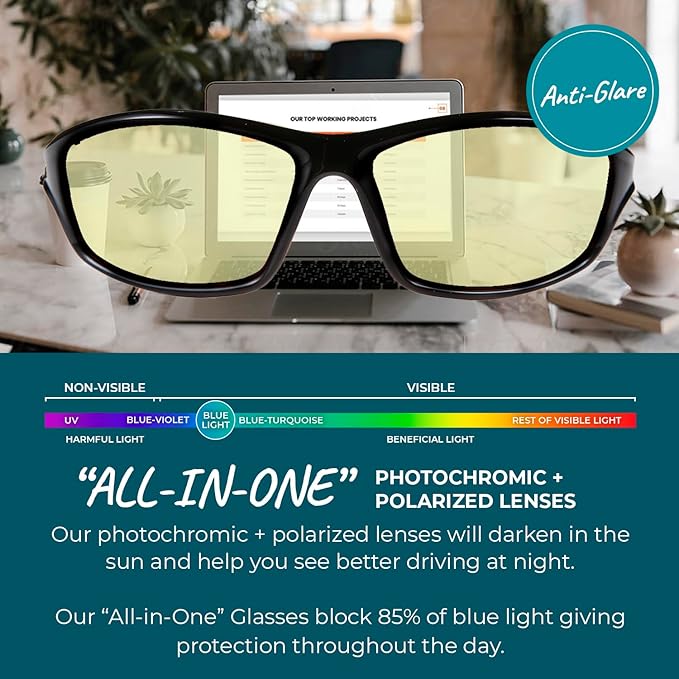 100% Blue Light Blocking Glasses - Women + Men - Better Sleep - Anti Eye Strain Protection - Computer Screens Gaming