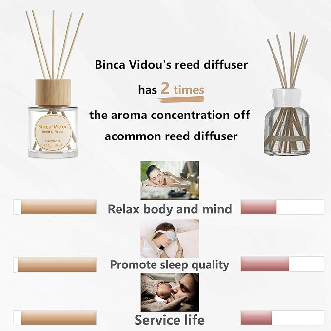 Binca Vidou Reed Diffuser Set Lavender & Linen Natural Scent Theme Oil Diffusers with Sticks for Home Office Bathroom Aromatherapy Decor 1.69oz x 2
