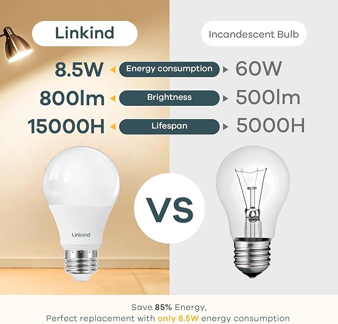 Linkind A19 LED Light Bulb, 60W Equivalent Light Bulbs, 8.5W 3000K Warm White, 800 Lumens Non-Dimmable LED Bulb, E26 Standard Base, 6-Pack
