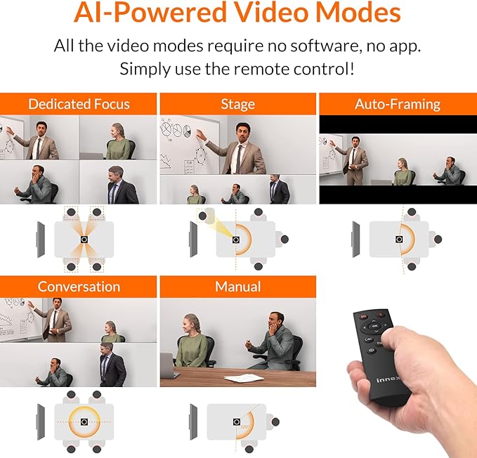 Innex Cube 4K 360 Degree Video Conference Camera with Multiple AI Modes, Dual Omnidirectional Mics, Remote, Plug and Play Conference Room Webcam for Zoom, Microsoft Teams, Open Space, Meeting Room