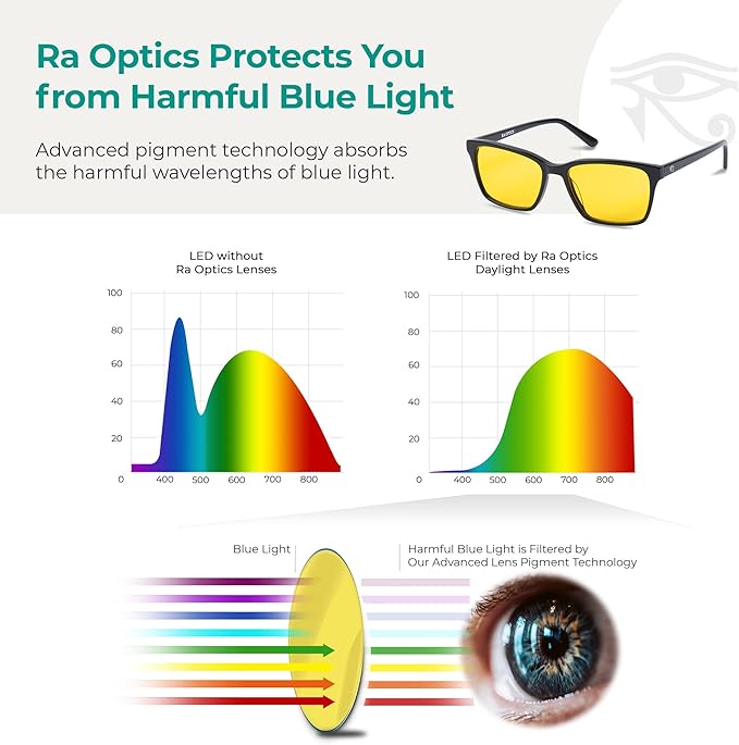 Ra Optics Daylight Lenses - Premium, Science-Based Blue Light Glasses for Screens