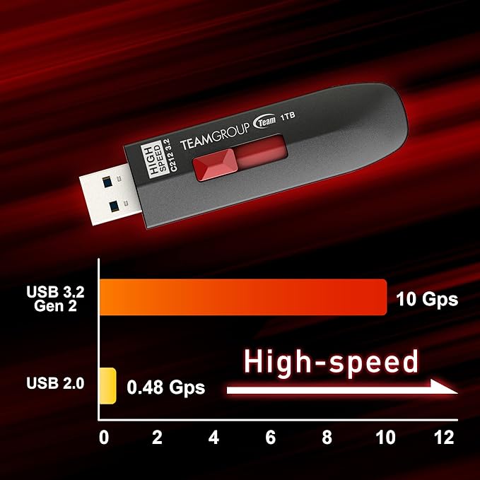 TEAMGROUP C212 Extreme Speed 1TB 1000/800MB/s USB 3.2 Gen 2 Easy Push-and-Pul Flash Thumb Drive External Data Storage Memory Stick Compatible with Computer/Laptop/PS4 PS5 TC21231TBB01