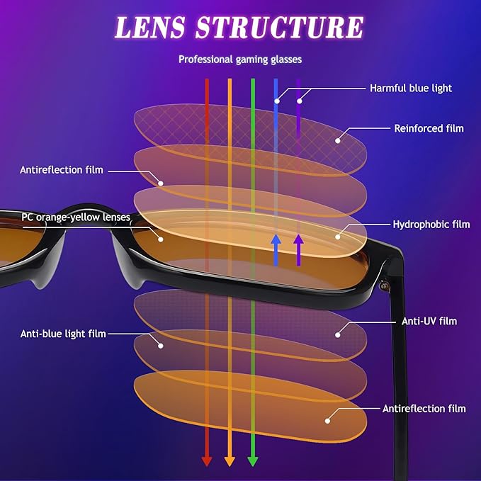 2 pack 99% Blue Light Glasses Men Woman, Computer Gaming Glasses Men, Blue Ray Filtering Amber Lens Anti Eye Strain