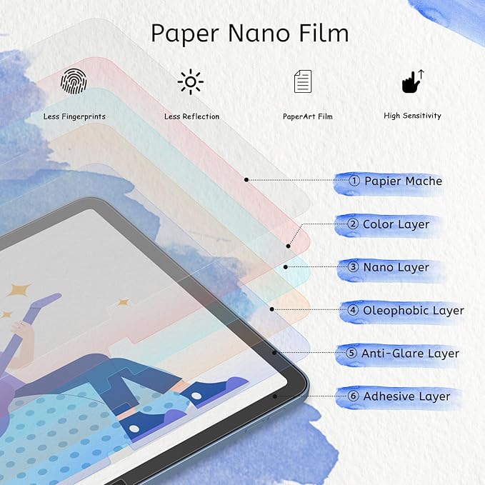 MOBDIK 2 Pack Paperfeel Screen Protector Compatible with iPad A16 11th / 10th Generation (2025/2022) & iPad Air 11 M3 2025 / M2 2024, Crafted for Natural Writing, Less Reflection, Easy Installation