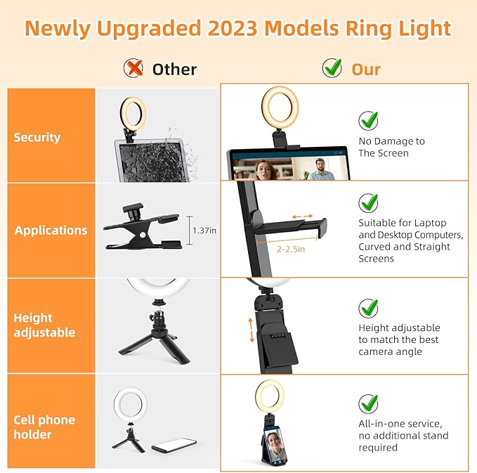 Evershop Ring Light for Laptop Desk Clip On,Small Computer Video Conference Lighting with Stand for Phone/Webcam/Monitor,5" Portable Mini LED Selfie Light Desktop for Zoom Meeting/Video Call/Recording