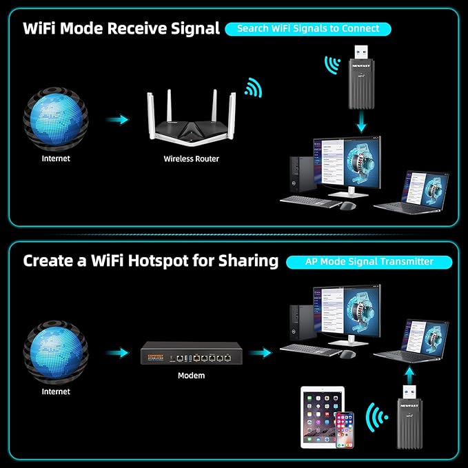 NEWFAST WiFi 6 Adapter for Desktop PC NF-U351, AX3000 USB 3.0 WiFi Adapter for PC, Dual Band Wireless Network Adapter, MU-MIMO, OFDMA, WPA3, Supports Windows 11/10,Portable Design