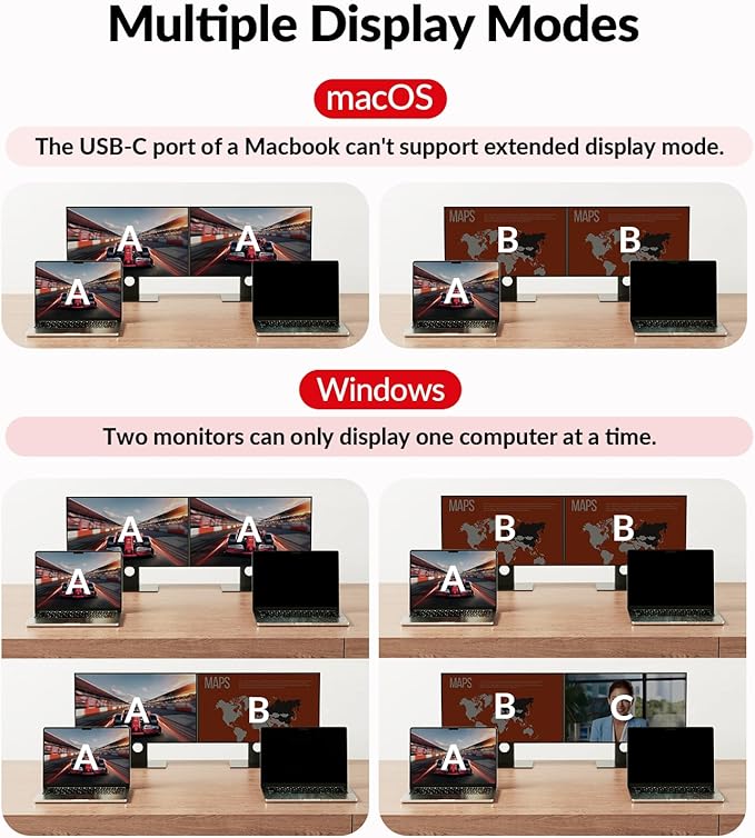 AV Access Docking Station KVM Switch 2 Monitors 2 Laptops, 4K KVM Switch Dual HDMI Monitor, 100W PD for Each PC, 1G Ethernet, EDID Emulation, Ideal for Home Office & Gaming