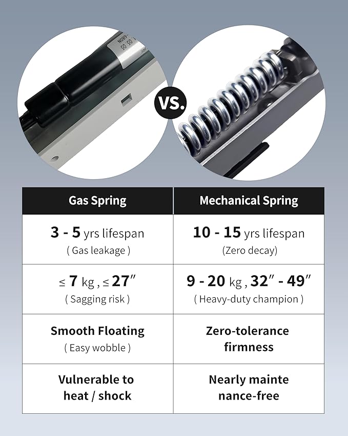 Single Monitor Arm Desk Mount, Holds Screens up to 40 Inches and 25 lbs, Fully Adjustable Vesa Monitor Mount with C-Clamp and Grommet Base, Aluminum, White