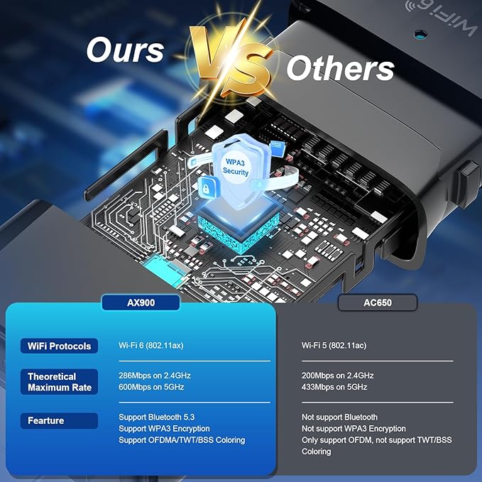 2 in 1 USB Bluetooth Adapter for PC, AX900 2.4G/5G Dual Band & Bluetooth 5.3 WiFi 6 Adapter for Desktop PC, Wireless Network Adapter with Built-in Driver for Windows 10/11, AP Mode (NA1605)