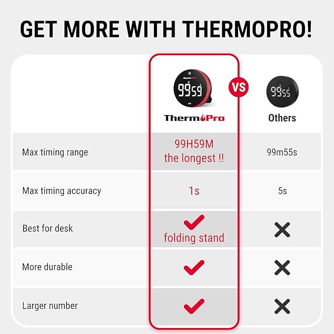 ThermoPro 99-Hour Digital Kitchen Timer with Strong Magnetic & Stable Stand, Classroom Timers with 3-Volume-Level, Stopwatch/Timer with Large LED Display, Digital Timers for Classroom, Office & Gym
